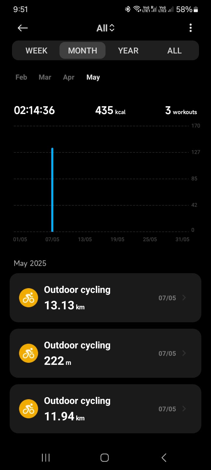 Tilt E1 Max Bike